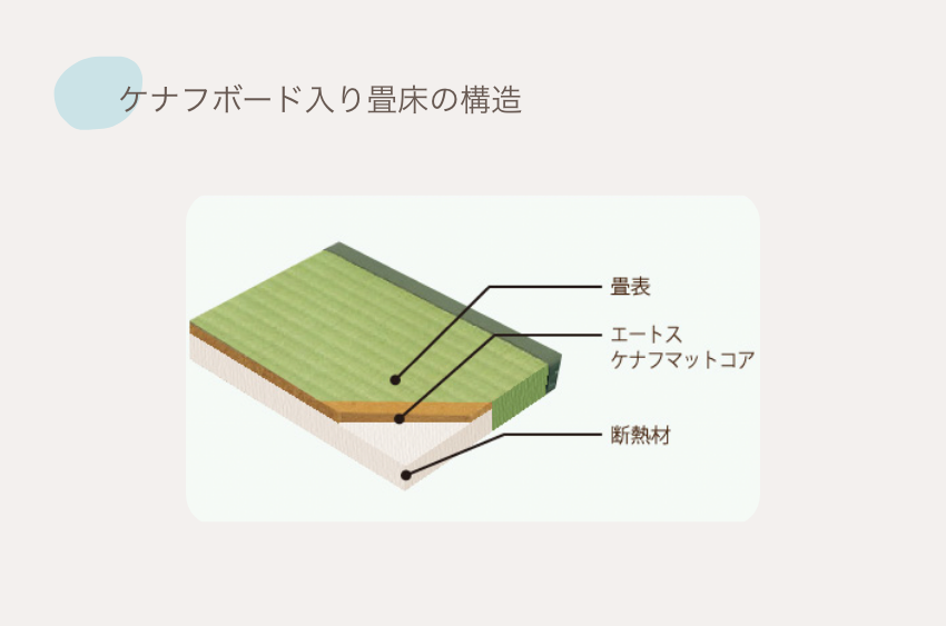 ケナフボード_構造